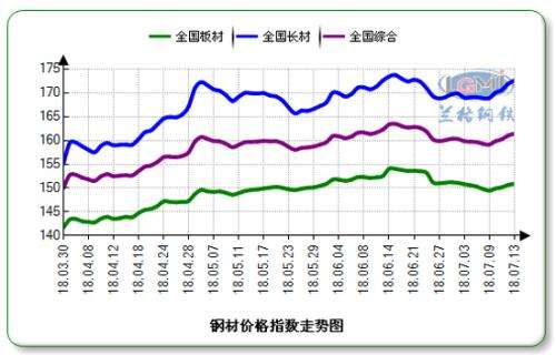 小口徑鋼管價格走勢預測:成本支撐強勁,價格趨強整理
