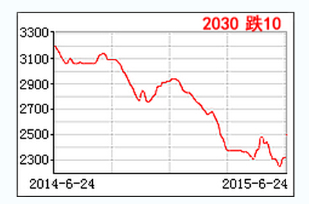 <a href=http://www.aitaopiao.cn target=_blank class=infotextkey>小口徑精密無縫鋼管</a>價格走勢圖